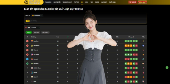 The Future of Integration: Interactive Standings